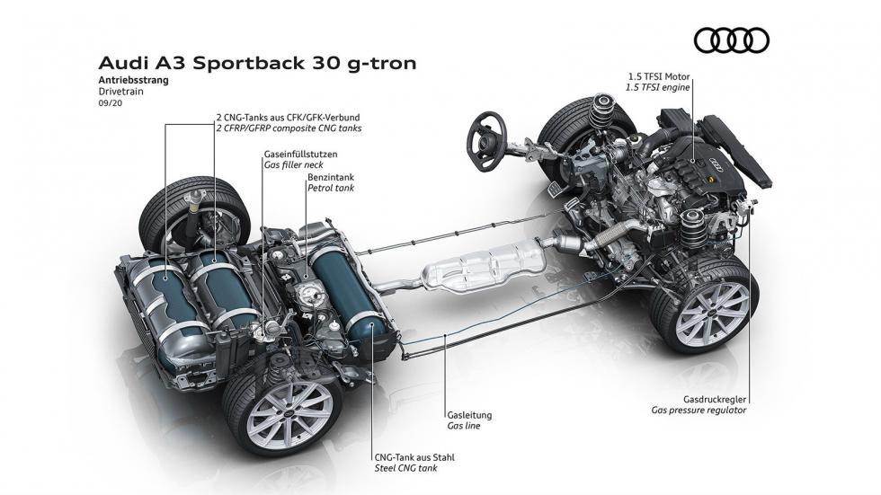 Το Audi A3 Sportback με φυσικό αέριο